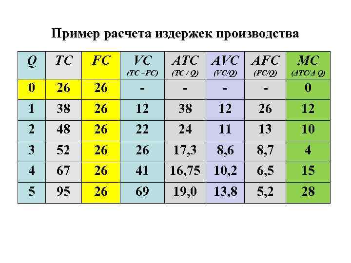 Издержка fc