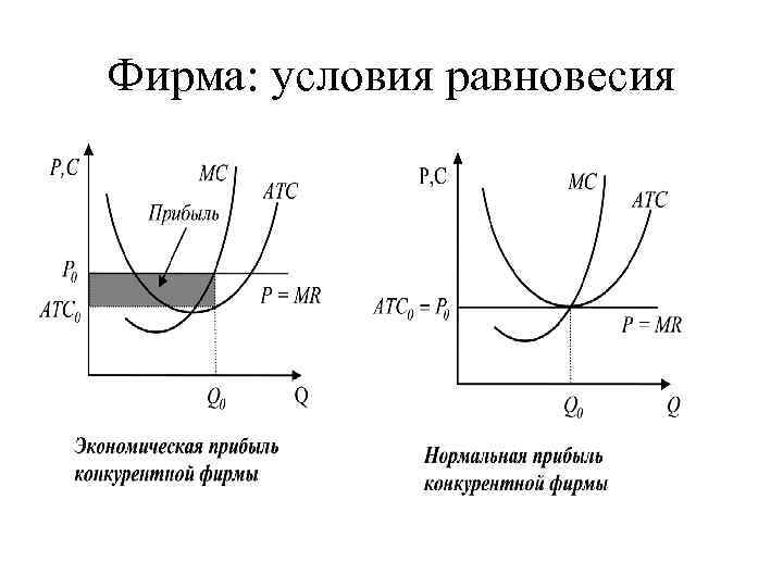 Условия фирмы. Условие равновесия для конкурентной фирмы. Формула условия долгосрочного равновесия фирмы. Условия состояния равновесия фирмы. Условие равновесия фирмы является.