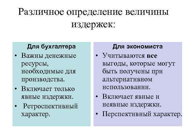 Различное определение величины издержек: Для бухгалтера • Важны денежные ресурсы, необходимые для производства. •
