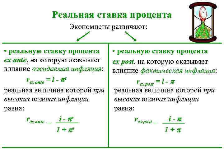 Реальная ставка процента Экономисты различают: • реальную ставку процента ex ante, на которую оказывает