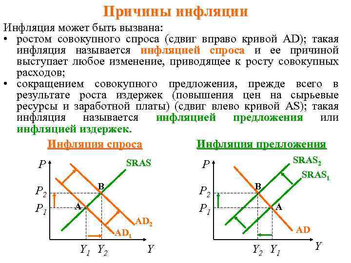 Причины инфляции Инфляция может быть вызвана: • ростом совокупного спроса (сдвиг вправо кривой AD);