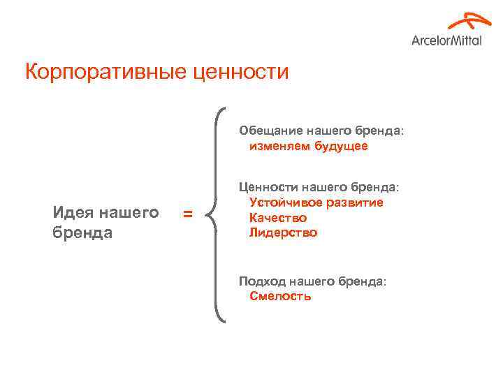 Корпоративные ценности Обещание нашего бренда: изменяем будущее Идея нашего бренда = Ценности нашего бренда:
