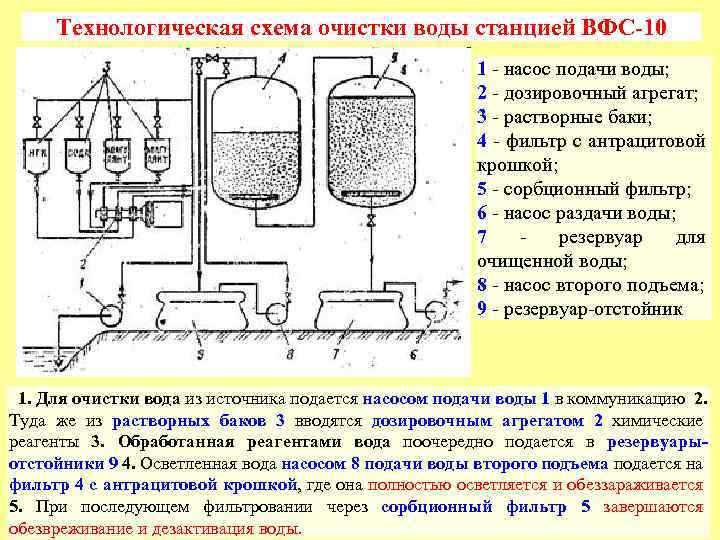 Технологическая схема очистки воды