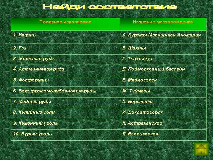 Полезное ископаемое Название месторождения 1. Нефть А. Курская Магнитная Аномалия 2. Газ Б. Шахты