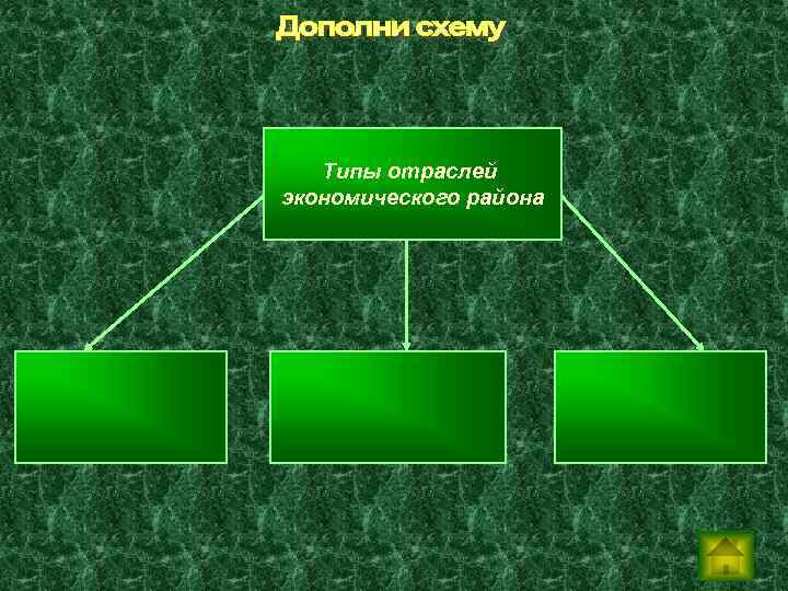Типы отраслей экономического района 