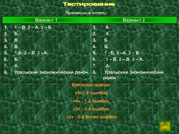 Правильные ответы Вариант 1 1. 2. 3. 4. 5. 6. 7. 8. Вариант 2