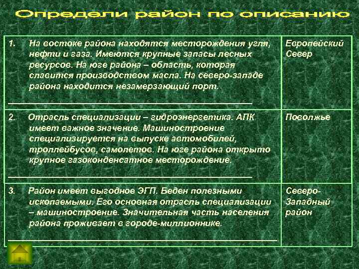 1. На востоке района находятся месторождения угля, нефти и газа. Имеются крупные запасы лесных