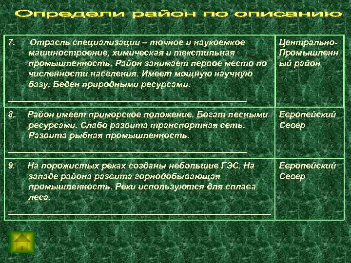 7. Отрасль специализации – точное и наукоемкое машиностроение, химическая и текстильная промышленность. Район занимает