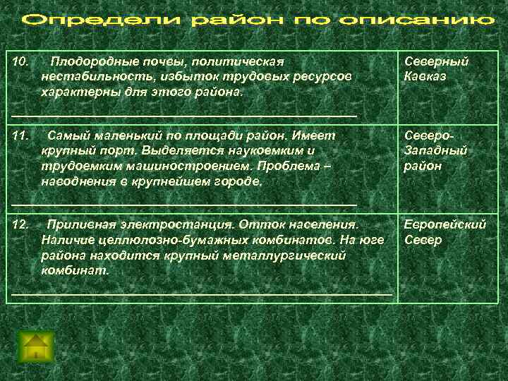 10. Плодородные почвы, политическая нестабильность, избыток трудовых ресурсов характерны для этого района. _________________________ Северный