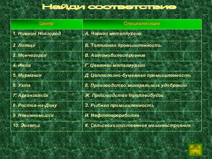 Центр Специализация 1. Нижний Новгород А. Черная металлургия 2. Липецк Б. Топливная промышленность 3.