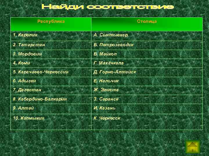 Республика Столица 1. Карелия А. Сыктывкар 2. Татарстан Б. Петрозаводск 3. Мордовия В. Майкоп