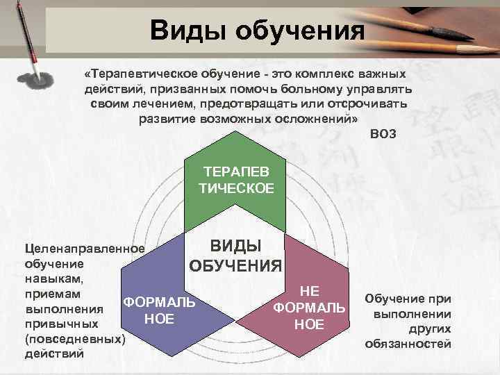  Виды обучения «Терапевтическое обучение - это комплекс важных действий, призванных помочь больному управлять
