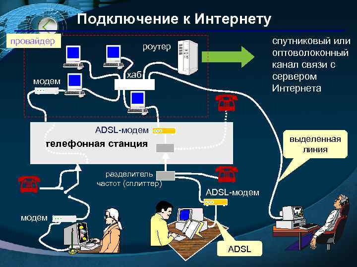   Подключение к Интернету провайдер       спутниковый или