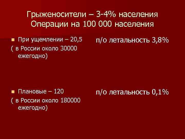 Грыженосители – 3 -4% населения Операции на 100 000 населения n При ущемлении –