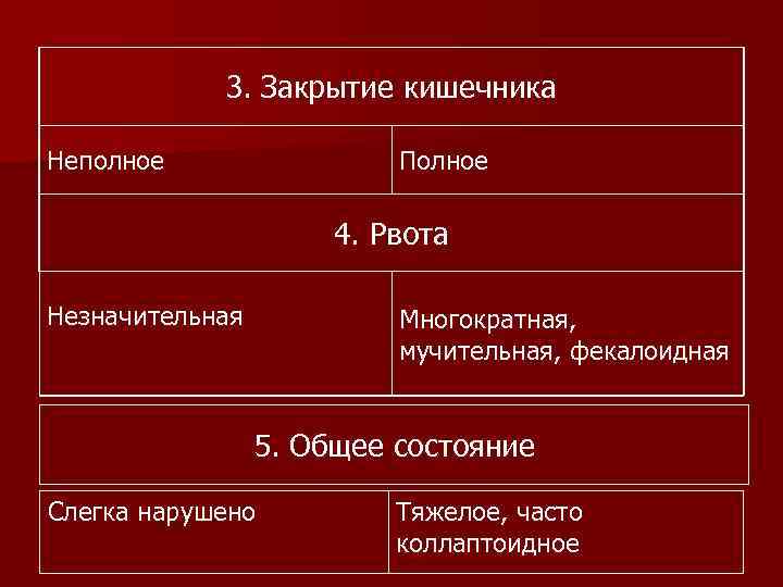 3. Закрытие кишечника Неполное Полное 4. Рвота Незначительная Многократная, мучительная, фекалоидная 5. Общее состояние