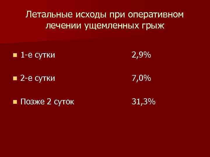 Летальные исходы при оперативном лечении ущемленных грыж n 1 -е сутки 2, 9% n