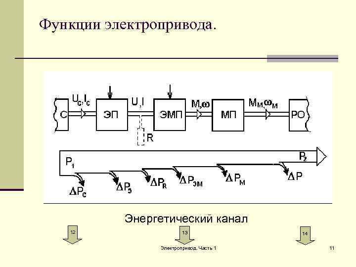 Функции электропривода.   Энергетический канал 12   13    14