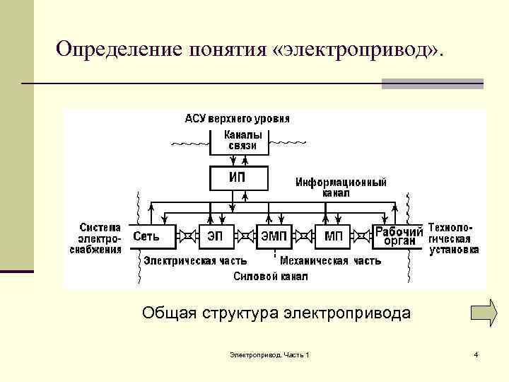 Определение понятия «электропривод» .   Общая структура электропривода   Электропривод. Часть 1