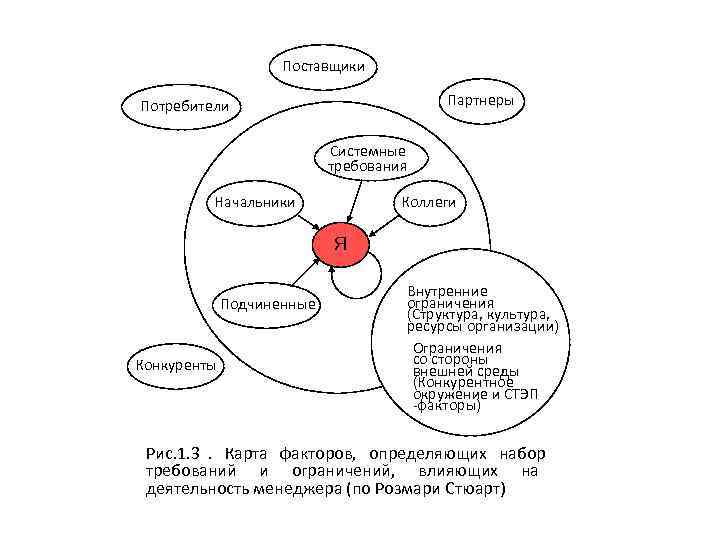     Поставщики Потребители     Партнеры   