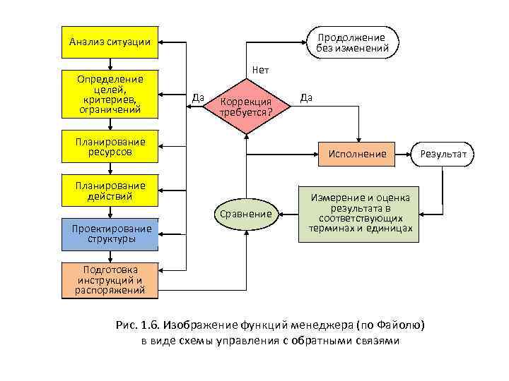 Анализ ситуации      Продолжение     без изменений