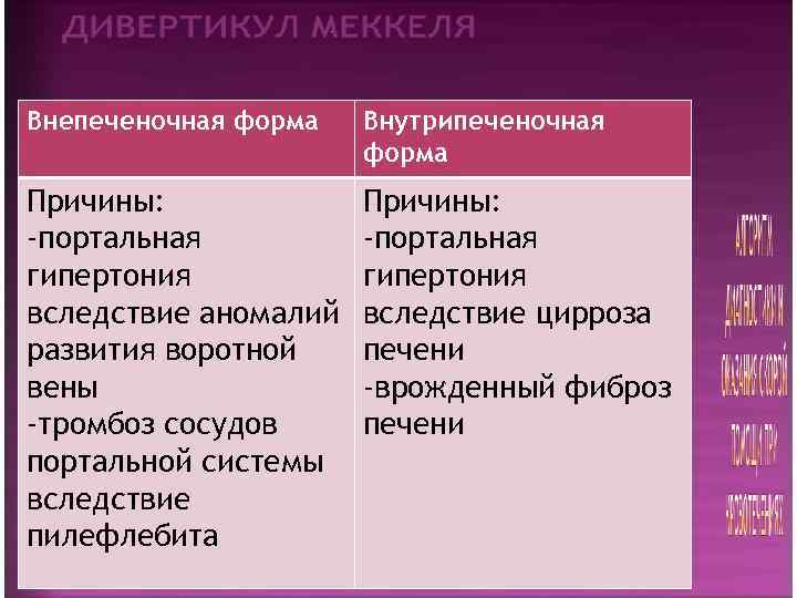 Внепеченочная форма  Внутрипеченочная    форма Причины:    Причины: -портальная