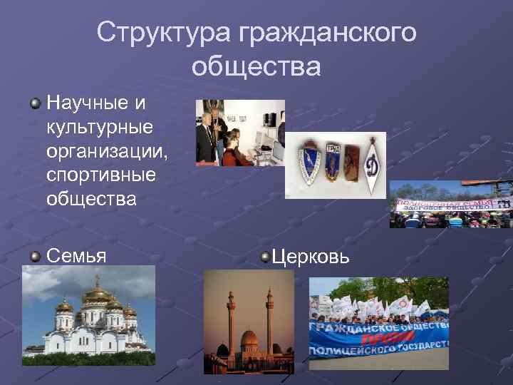  Структура гражданского  общества Научные и культурные организации,  спортивные общества Семья