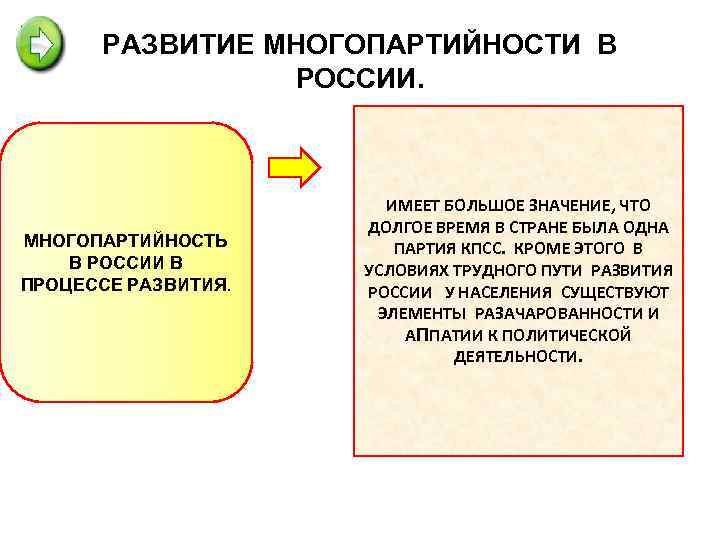РАЗВИТИЕ МНОГОПАРТИЙНОСТИ В РОССИИ. МНОГОПАРТИЙНОСТЬ В РОССИИ В ПРОЦЕССЕ РАЗВИТИЯ. ИМЕЕТ БОЛЬШОЕ ЗНАЧЕНИЕ, ЧТО