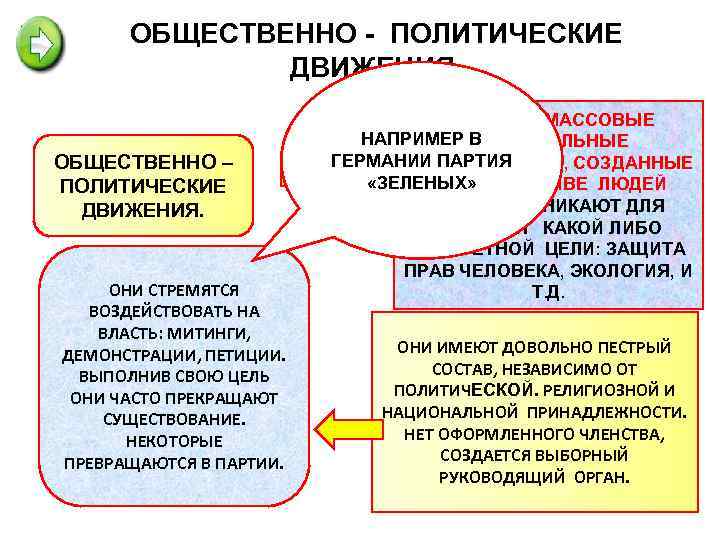 ОБЩЕСТВЕННО - ПОЛИТИЧЕСКИЕ ДВИЖЕНИЯ. ОБЩЕСТВЕННО – ПОЛИТИЧЕСКИЕ ДВИЖЕНИЯ. ОНИ СТРЕМЯТСЯ ВОЗДЕЙСТВОВАТЬ НА ВЛАСТЬ: МИТИНГИ,