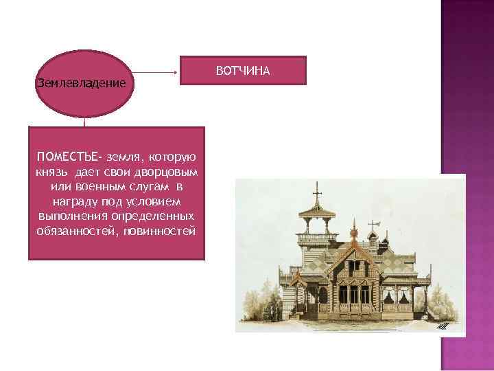 Землевладение ПОМЕСТЬЕ- земля, которую князь дает свои дворцовым или военным слугам в награду под