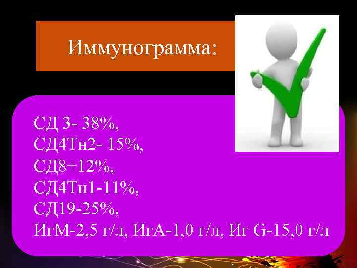 Иммунограмма: СД 3 - 38%, СД 4 Тн 2 - 15%, СД 8+12%, СД
