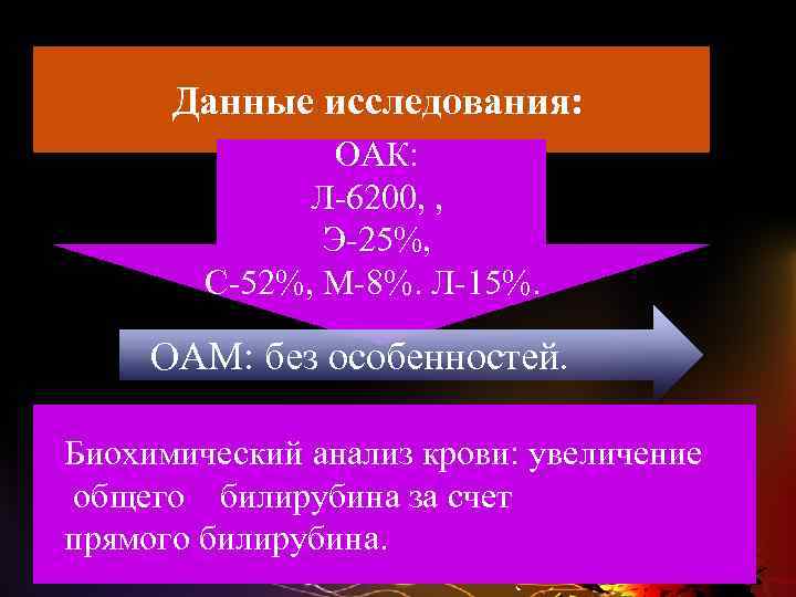 Данные исследования: ОАК: Л-6200, , Э-25%, С-52%, М-8%. Л-15%. ОАМ: без особенностей. Биохимический анализ