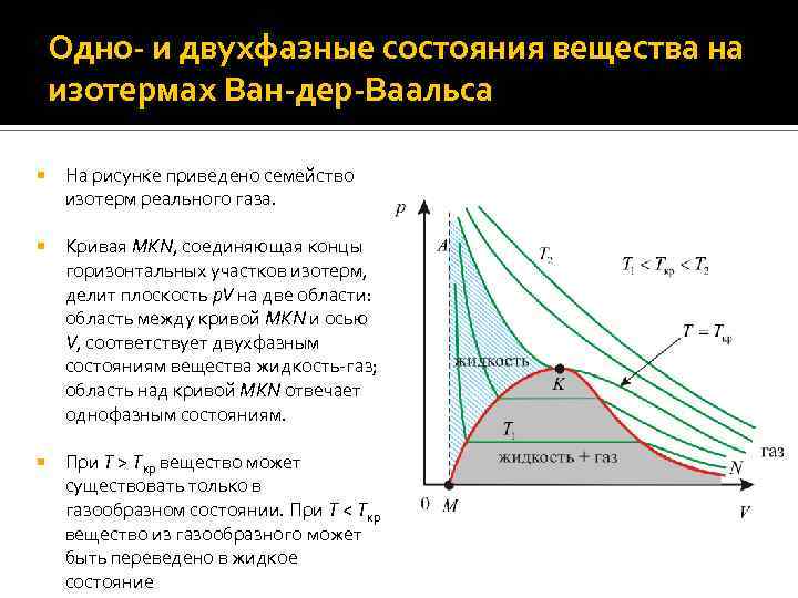 Одно- и двухфазные состояния вещества на изотермах Ван-дер-Ваальса На рисунке приведено семейство изотерм реального