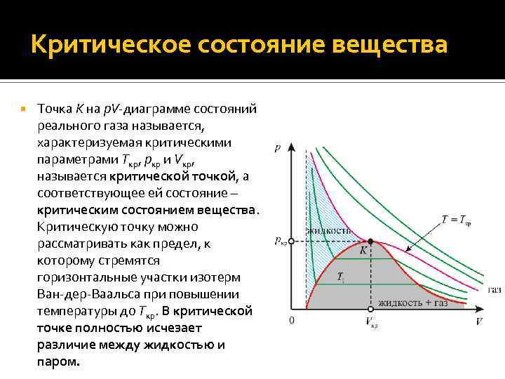 Изотермы ван дер ваальса при различных температурах показаны на рисунке выберите верные утверждения