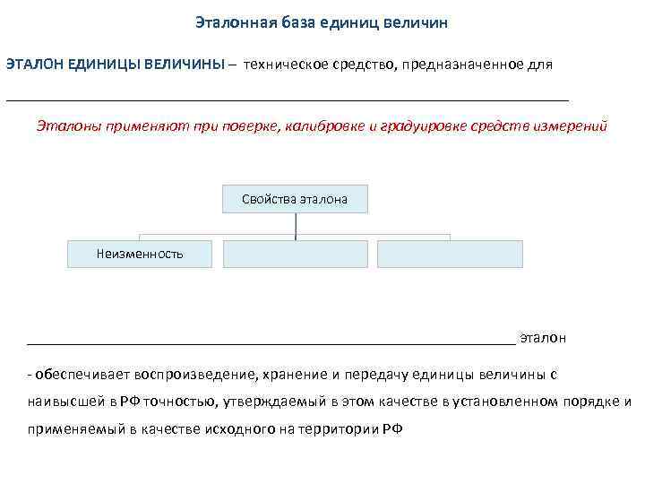 Эталонная база единиц величин ЭТАЛОН ЕДИНИЦЫ ВЕЛИЧИНЫ – техническое средство, предназначенное для ___________________________________ Эталоны