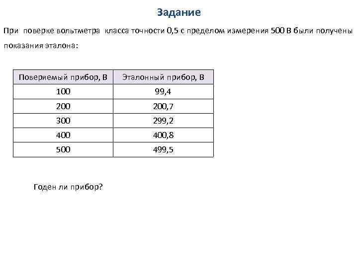 Задание При поверке вольтметра класса точности 0, 5 с пределом измерения 500 В были