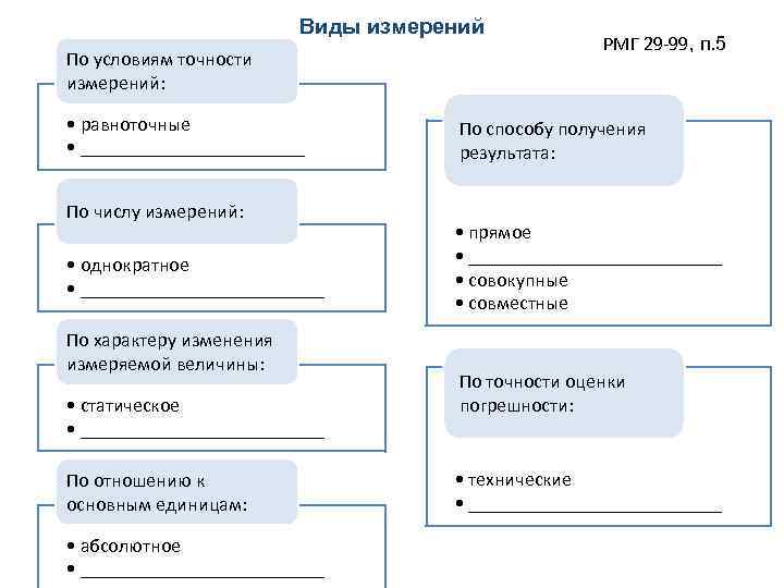 Виды измерений По условиям точности измерений: • равноточные • ____________ По числу измерений: •