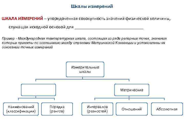 Шкалы измерений ШКАЛА ИЗМЕРЕНИЙ – упорядоченная совокупность значений физической величины, служащая исходной основой для