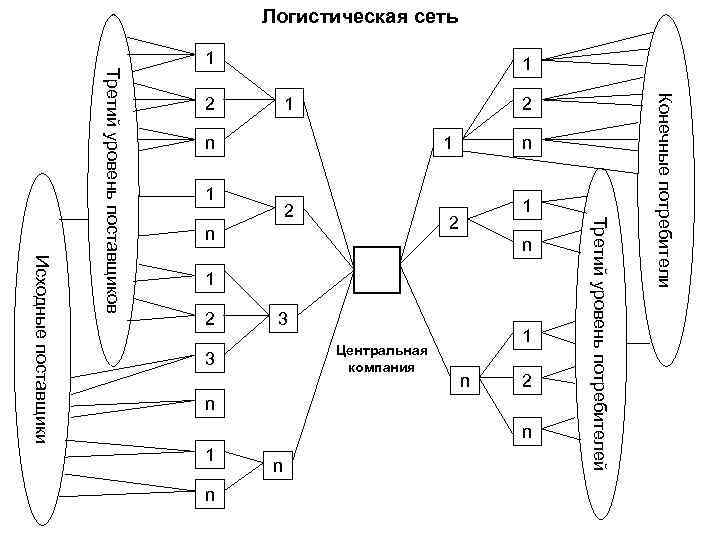 Концептуальная методологическая основа