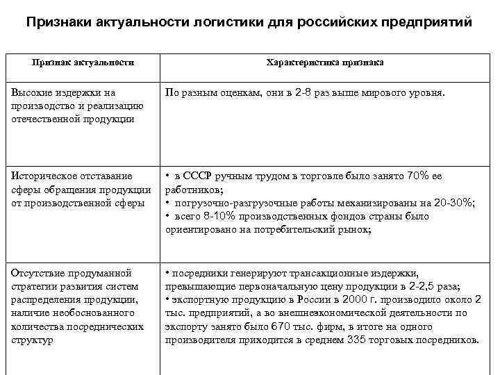 Актуальность логистики