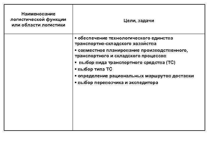 Наименование логистической функции или области логистики Цели, задачи • обеспечение технологического единства транспортно скпадского