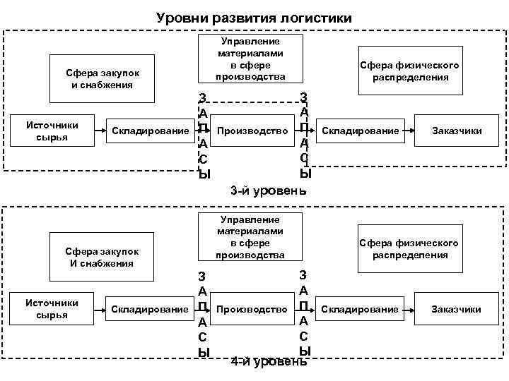 Ооо управление комплектации и снабжения телефон