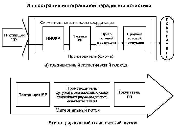 Концептуальная методологическая основа