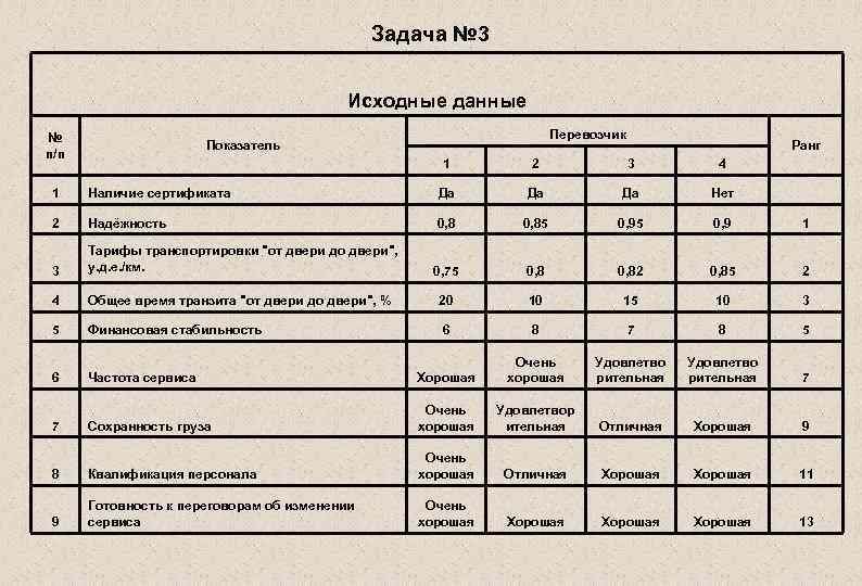 Задача № 3 Исходные данные № п/п Перевозчик Показатель Ранг 1 2 3 4