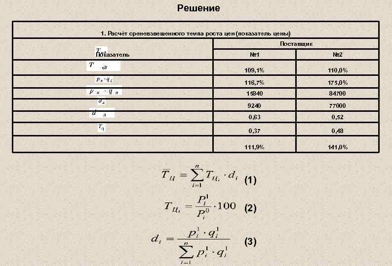Решение 1. Расчёт среневзвешенного темпа роста цен (показатель цены) Поставщик Показатель № 1 №