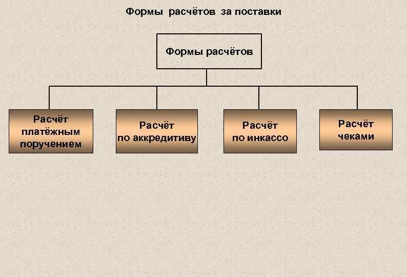 Формы расчетов