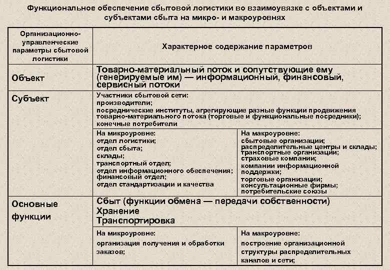 Функциональное обеспечения