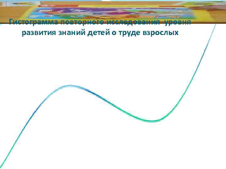 Гистограмма повторного исследования уровня  развития знаний детей о труде взрослых 