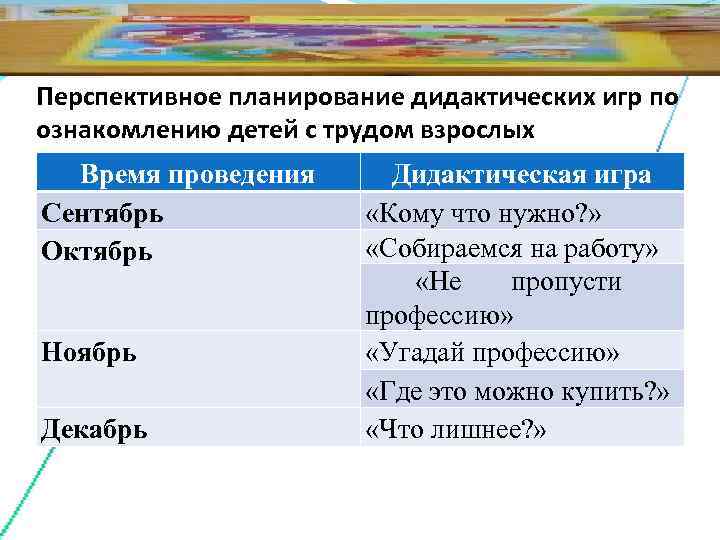 Перспективное планирование дидактических игр по ознакомлению детей с трудом взрослых  Время проведения 