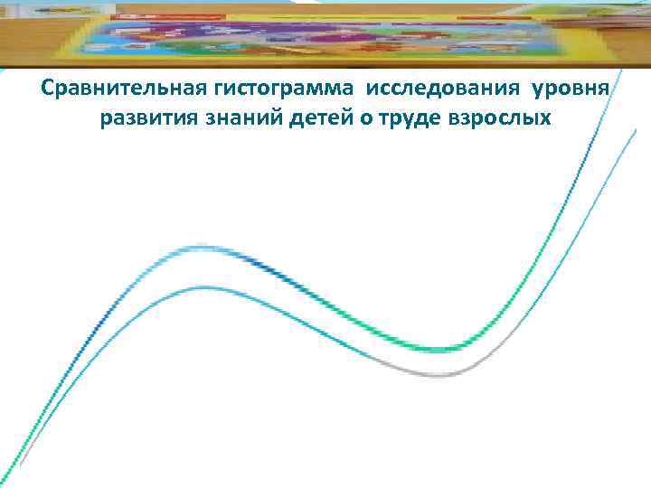 Сравнительная гистограмма исследования уровня развития знаний детей о труде взрослых 