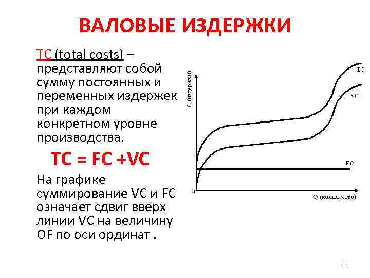  ВАЛОВЫЕ ИЗДЕРЖКИ ТС (total costs) – представляют собой сумму постоянных и переменных издержек